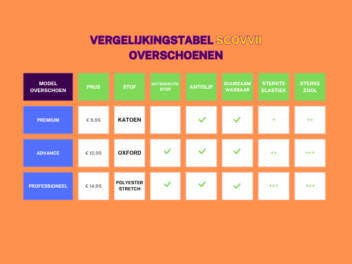 Scovvii Advance Overschoenen | Grijs | Sterk | Antislip | Waterdicht | Duurzaam | schoenhoesjes | schoenovertrekken