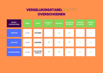 vergelijking